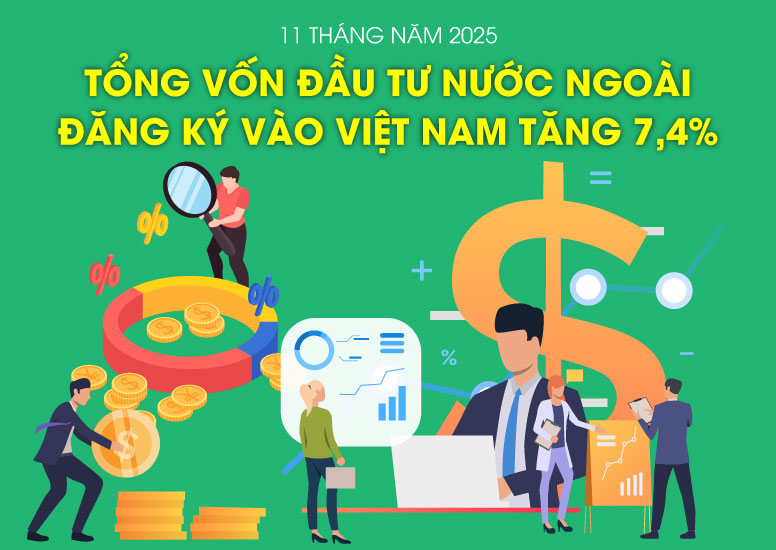 Tổng vốn đầu tư nước ngoài đăng ký vào Việt Nam tăng 7,4%